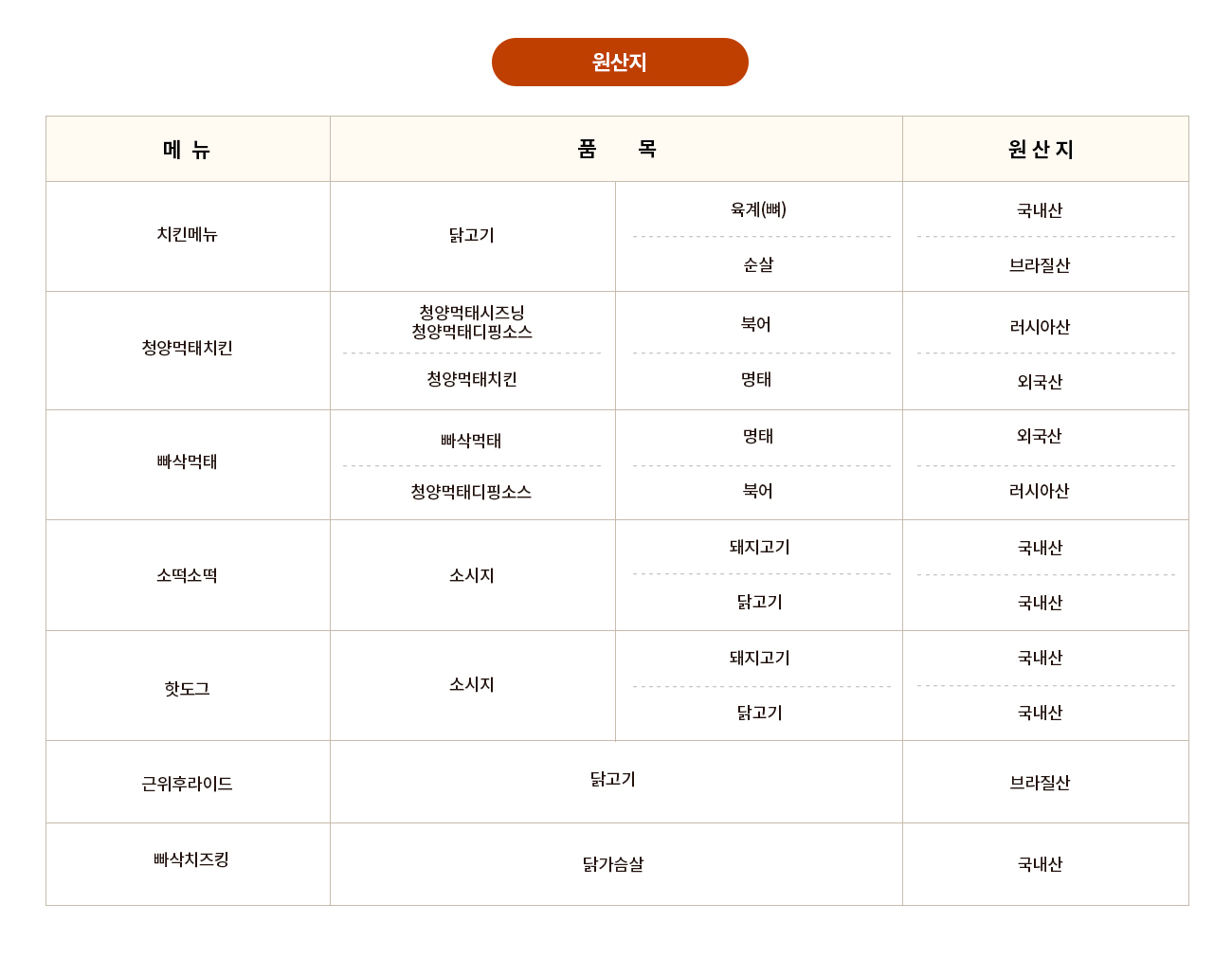 원산지